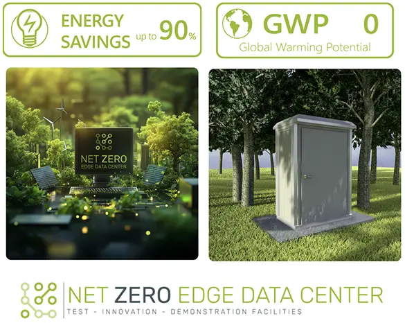 Net Zero Edge Rechenzentrum